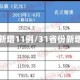 31省份新增11例/31省份新增14例