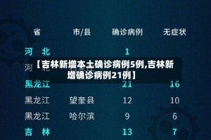 【吉林新增本土确诊病例5例,吉林新增确诊病例21例】
