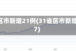 31省区市新增21例(31省区市新增7例7)