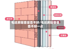 毛坯房隔音是否不好/毛坯房隔音是否不好一点