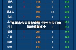郑州市今天最新疫情/郑州市今日疫情新增有多少