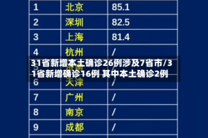 31省新增本土确诊26例涉及7省市/31省新增确诊16例 其中本土确诊2例