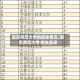 南京师范大学的招生情况/南京师范大学 招生目录