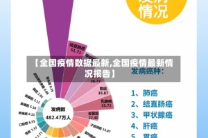 【全国疫情数据最新,全国疫情最新情况报告】