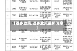 【返乡政策,返乡政策最新消息】