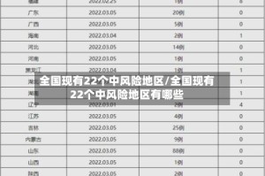 全国现有22个中风险地区/全国现有22个中风险地区有哪些