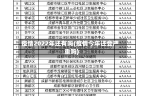 疫情2022年还有吗(疫情今年还会严重吗)