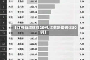 【江苏新增确诊20例,江苏新增确诊30例】