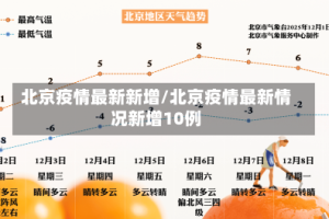 北京疫情最新新增/北京疫情最新情况新增10例