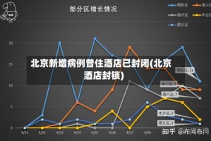 北京新增病例曾住酒店已封闭(北京酒店封锁)