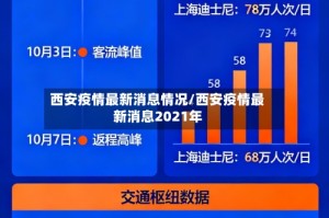 西安疫情最新消息情况/西安疫情最新消息2021年