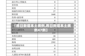 【昨日新增本土病例,昨日新增本土病例47例】