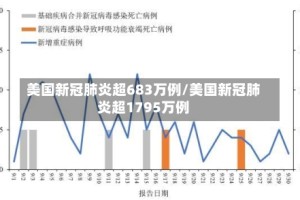 美国新冠肺炎超683万例/美国新冠肺炎超1795万例