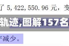 【图解157名病例轨迹,图解157名病例轨迹是什么】
