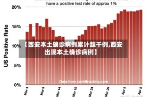 【西安本土确诊病例累计超千例,西安出现本土确诊病例】