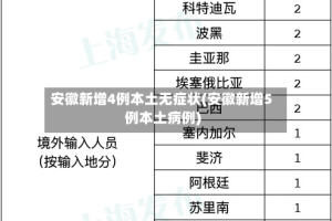 安徽新增4例本土无症状(安徽新增5例本土病例)