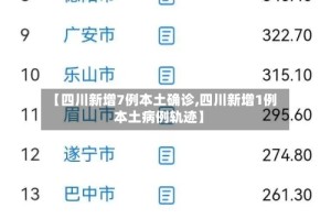 【四川新增7例本土确诊,四川新增1例本土病例轨迹】