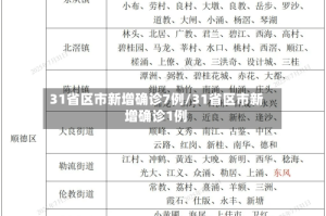 31省区市新增确诊7例/31省区市新增确诊1例