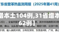 【31省增本土104例,31省增本土确诊62例】