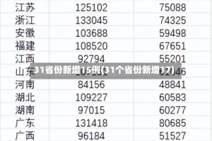 31省份新增15例(31个省份新增17)