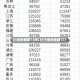 31省份新增15例(31个省份新增17)