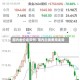 国内金价走势图/国内白银费用走势