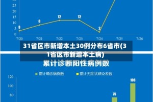 31省区市新增本土30例分布6省市(31省区市新增本土病)