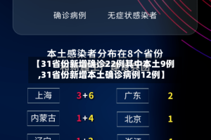 【31省份新增确诊22例其中本土9例,31省份新增本土确诊病例12例】