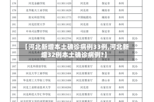 【河北新增本土确诊病例33例,河北新增32例本土确诊病例?】