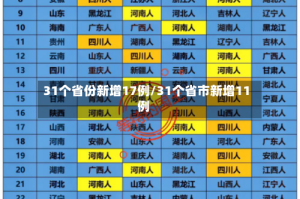 31个省份新增17例/31个省市新增11例