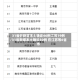 31省份新增本土确诊46例江苏19例/31省新增本土确诊30例 在江苏等6省市