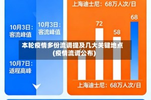 本轮疫情多份流调提及几大关键地点(疫情流调公布)