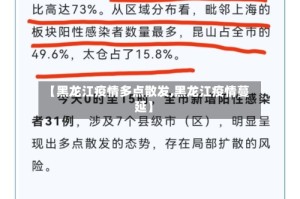 【黑龙江疫情多点散发,黑龙江疫情蔓延】