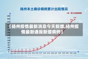 【扬州疫情最新消息今天新增,扬州疫情最新通报新增病例】