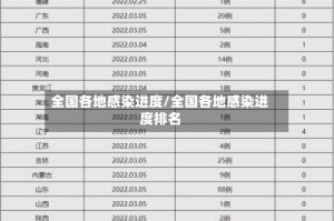 全国各地感染进度/全国各地感染进度排名