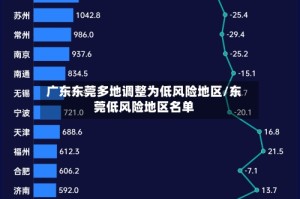 广东东莞多地调整为低风险地区/东莞低风险地区名单