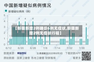 【新疆新增2例确诊6例无症状,新疆新增2例无症状行程】