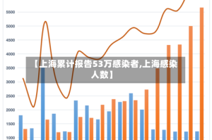 【上海累计报告53万感染者,上海感染人数】