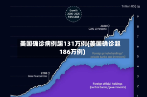 美国确诊病例超131万例(美国确诊超186万例)