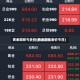 黄金回收今天价(黄金回收金价今日)