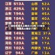 31省份新增本土确诊250例/31省份新增本土确诊71例