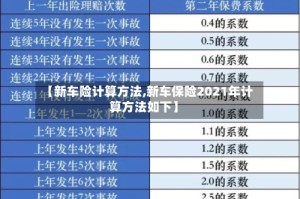 【新车险计算方法,新车保险2021年计算方法如下】
