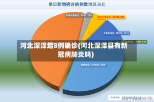 河北深泽增8例确诊(河北深泽县有新冠病肺炎吗)