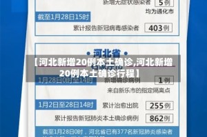 【河北新增20例本土确诊,河北新增20例本土确诊行程】