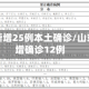 山东省新增25例本土确诊/山东省新增确诊12例