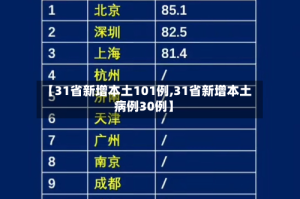 【31省新增本土101例,31省新增本土病例30例】