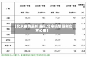 【北京疫情最新通报,北京疫情最新官方公布】