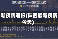 陕西最新疫情通报(陕西最新疫情通报今天)