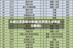 北邮北京录取分数线(北京各大学录取分数线)
