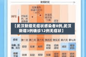 【武汉新增无症状感染者8例,武汉新增3例确诊12例无症状】